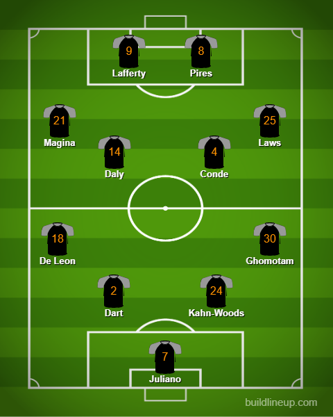 HTK_FC's tweet photo. HTK lose 2-0 to Newport FC. 

Subs: Gallant, Gouveia, Ngo, Sievert.

Next: 9/28 home v. OC Rovers. https://t.co/KyDXeKYSCj
