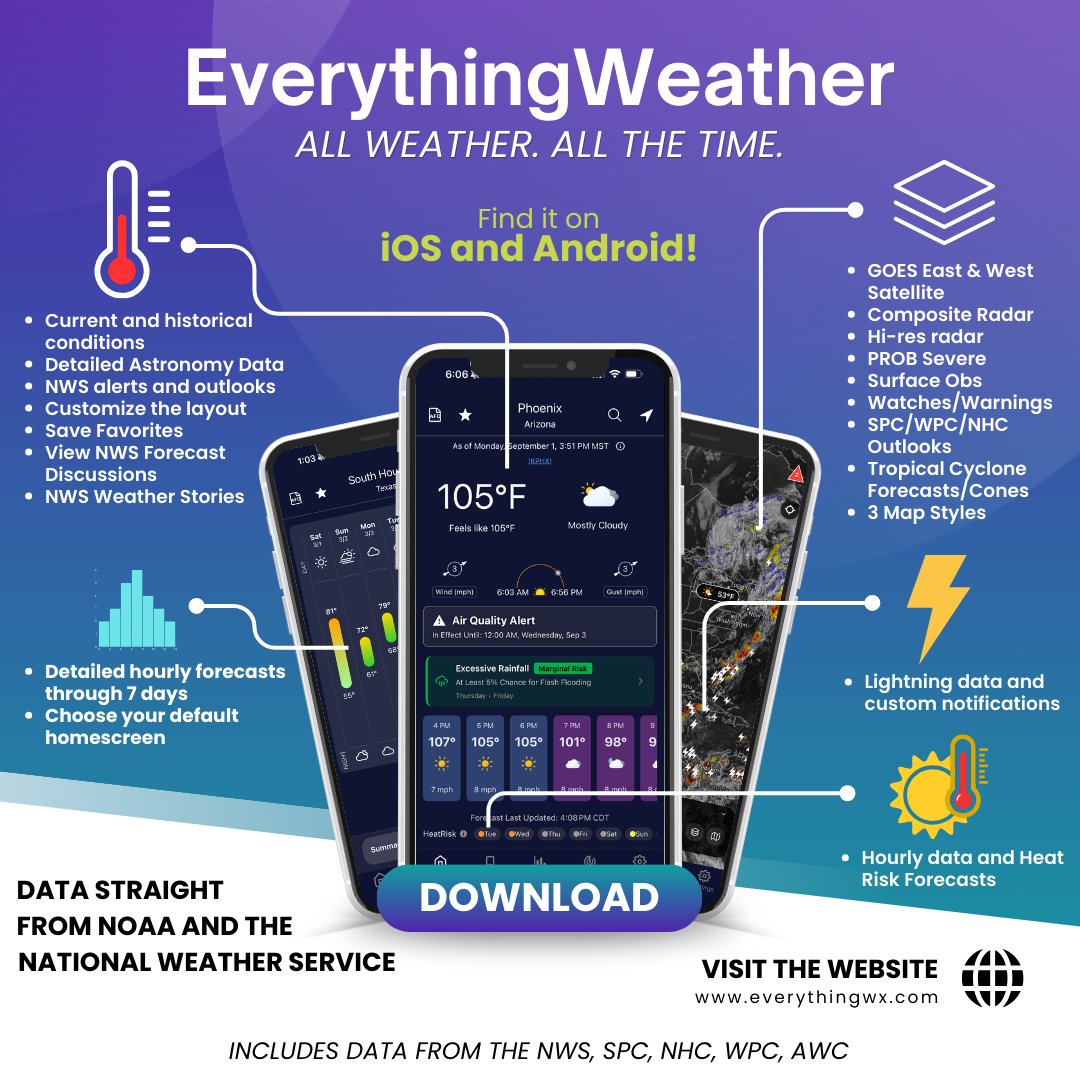 Working on widgets for the next update for both iOS and Android.