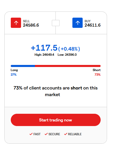 ShardiB2's tweet photo. Weekend tech futures raging off the Tik Tok deal.. hopefully another fun week ahead

Crypto probably perks up when futures come out in 45m https://t.co/M3wB0SFhkO