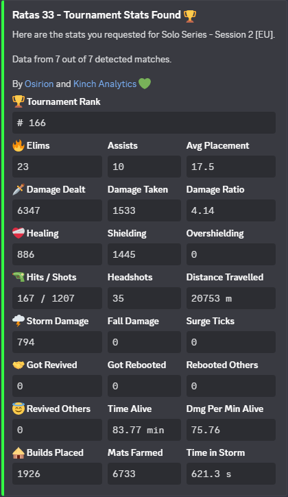 Is this good for solos ?