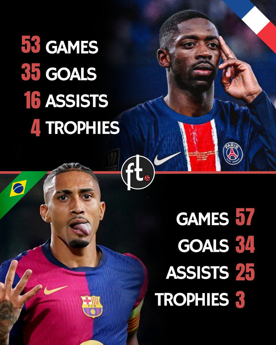 Who deserves the Ballon d’Or more? 🤔