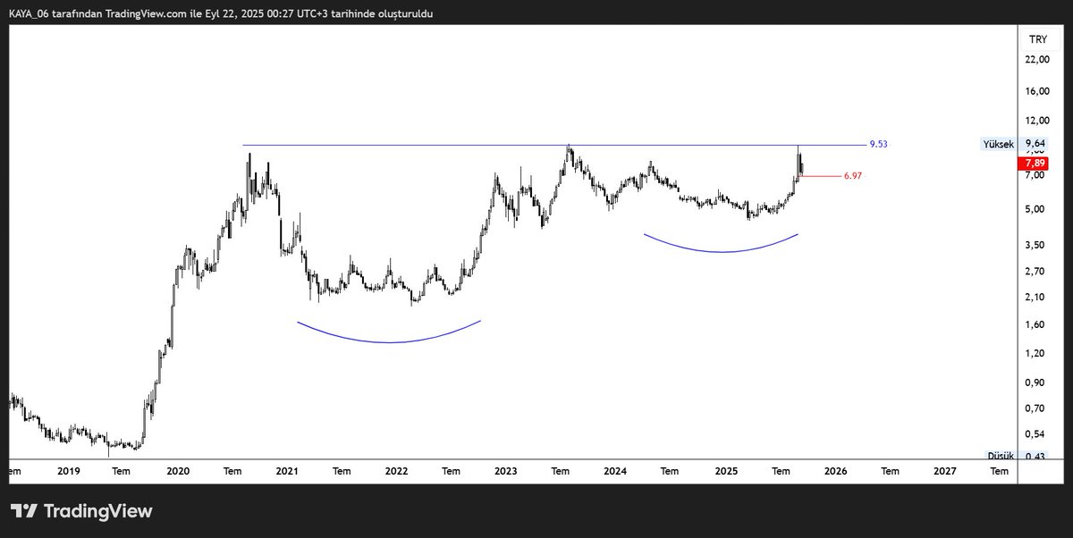 TekBorsaTeknik's tweet image. #izmdc yorumsuz

#xu100 #endeks