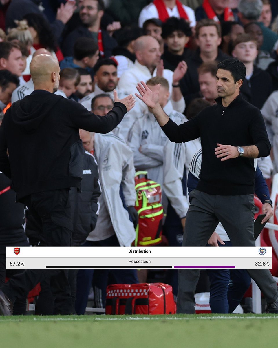 🗣️ Arteta après le 1-1 contre City:

«Je suis vraiment fier de notre équipe.

Nous avons dominé notre adversaire et je suis très déçu du résultat.» 🔴⚪️😤