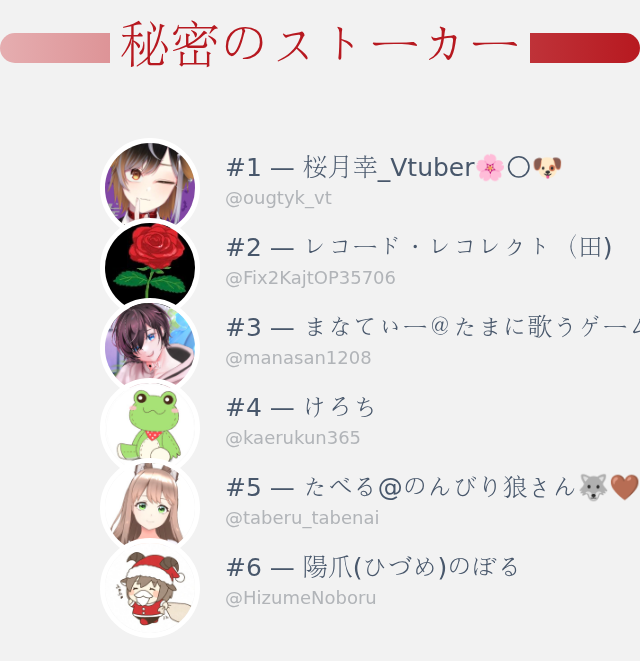 HIRAGI_kitune's tweet photo. 私のTwitterプロフィールページに誰がアクセスしたかちょうど今分かりました！

⠀➡️ https://t.co/bAee4WAZeI https://t.co/eSVuXzVhfz