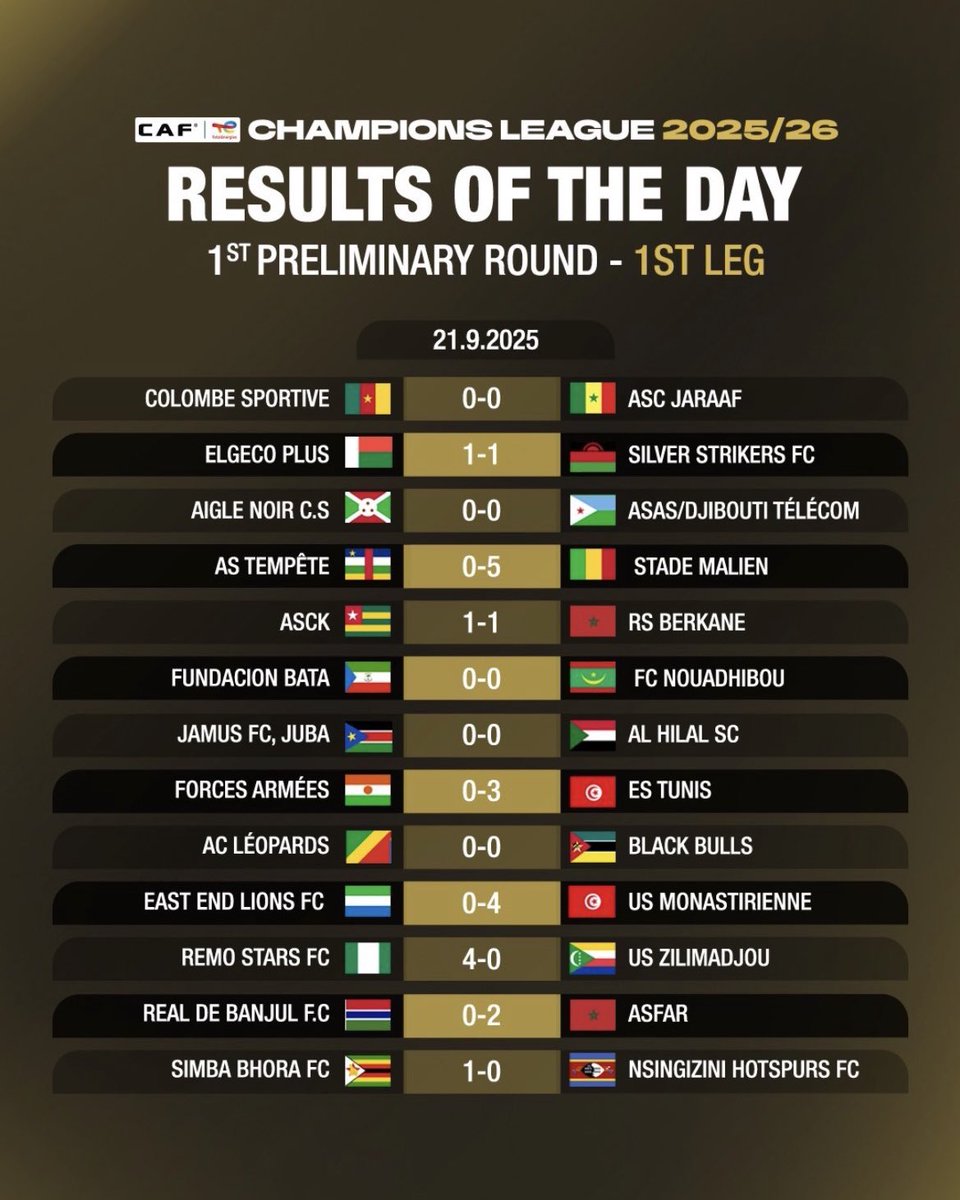 FINAAAAL! Esto ha sido todo por hoy en la previa de la #TotalEnergiesCAFCL