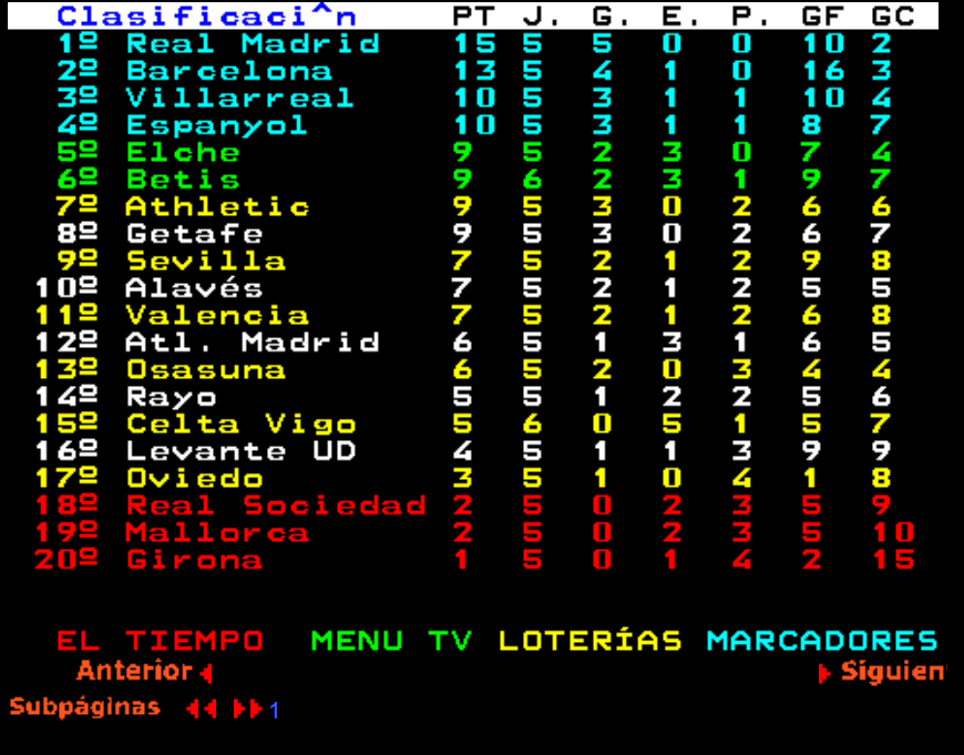 FútbolFantasy tweet media