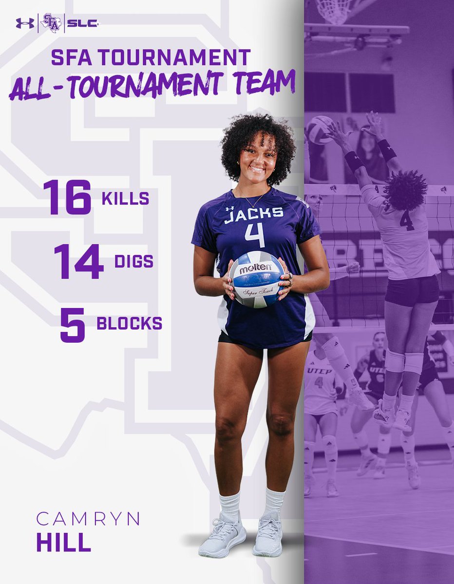 Ladyjacks Volleyball (@sfa_volleyball) on Twitter photo Another All-Tournament Accolade 🏆
Congrats to <a href="/camrynhill__/">Cam</a> for being named to the SFA All-Tournament Team.
#AxeEm x #Dominant Another All-Tournament Accolade 🏆
Congrats to <a href="/camrynhill__/">Cam</a> for being named to the SFA All-Tournament Team.
#AxeEm x #Dominant