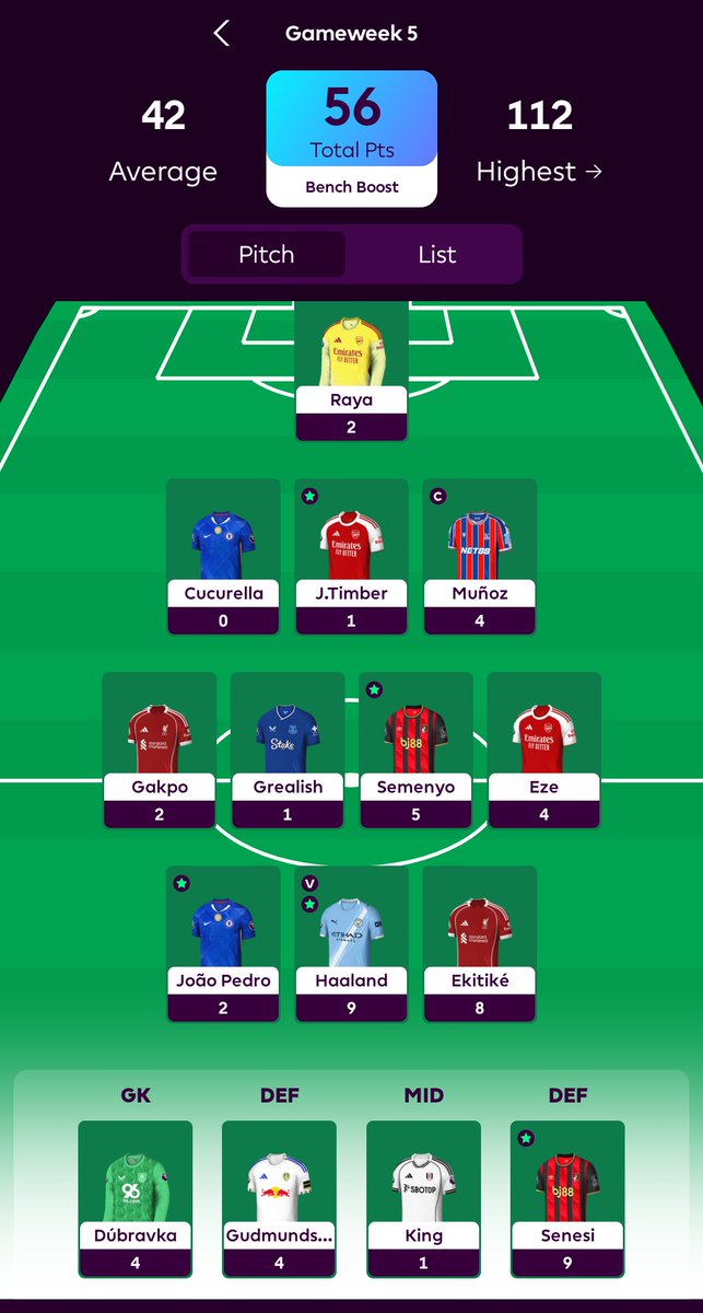 I'd argue this is a text book use of benchboost. Average players bailing out good players who didn't perform