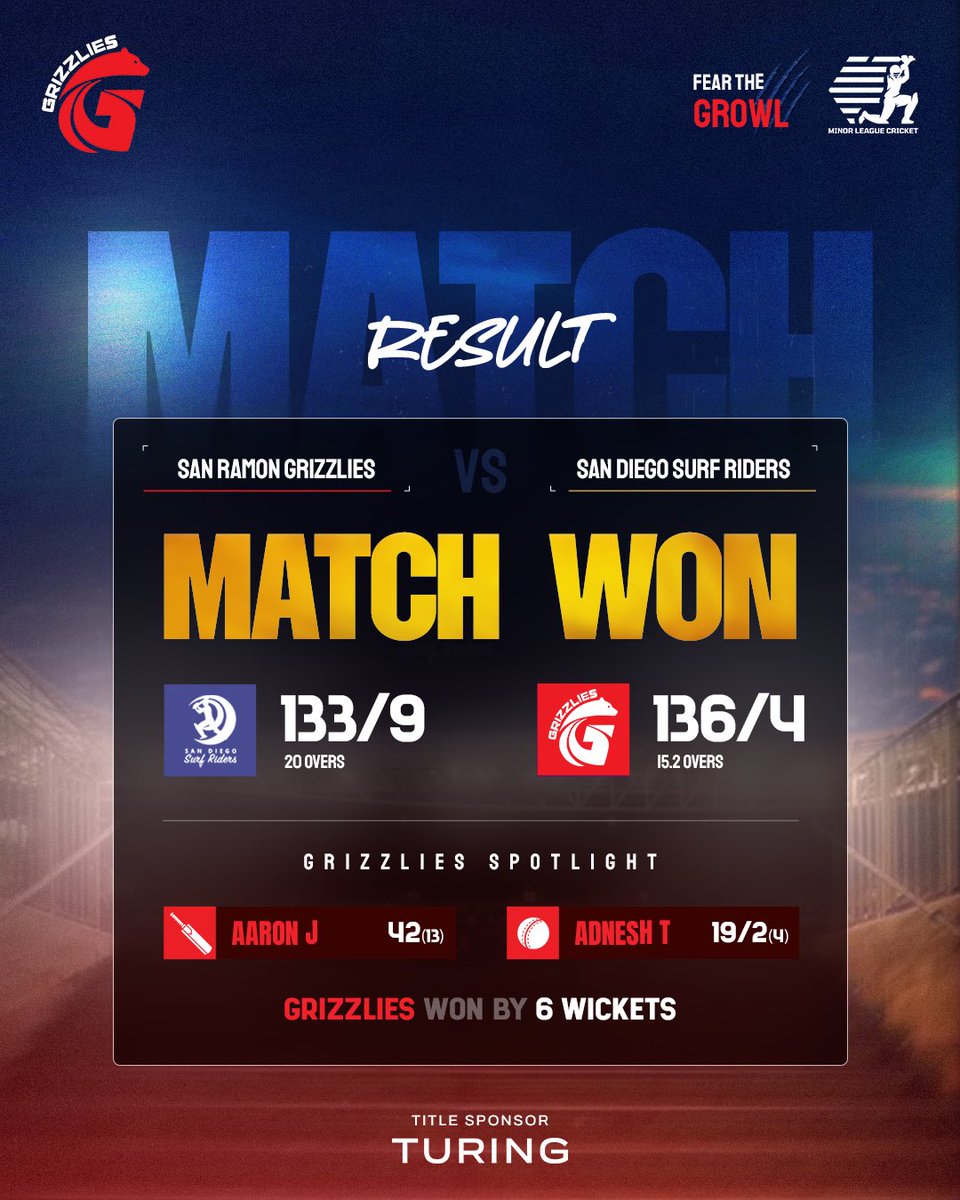 Another W for the Grizzlies! 🐻🏆🔥 
#FearTheGrowl #SRGvsSSR #MiLC2025