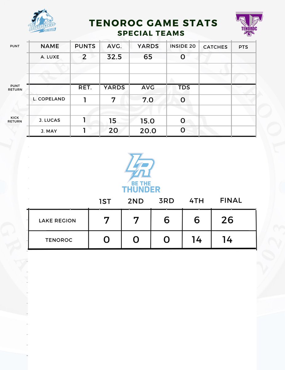 Official Game Stats vs Tenoroc