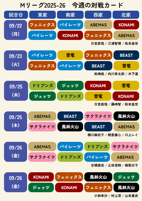 Мリーグ2025-26　今週の対戦カード
#Мリーグ