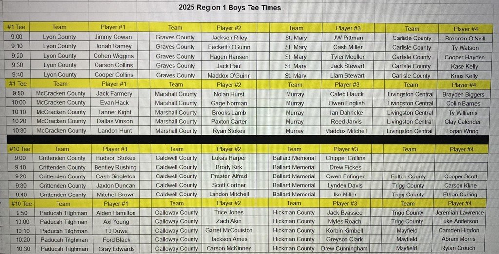 KHSAA Region 1 Boys Tee Times.  Play begins Tuesday at 9:00 at Murray Country Club