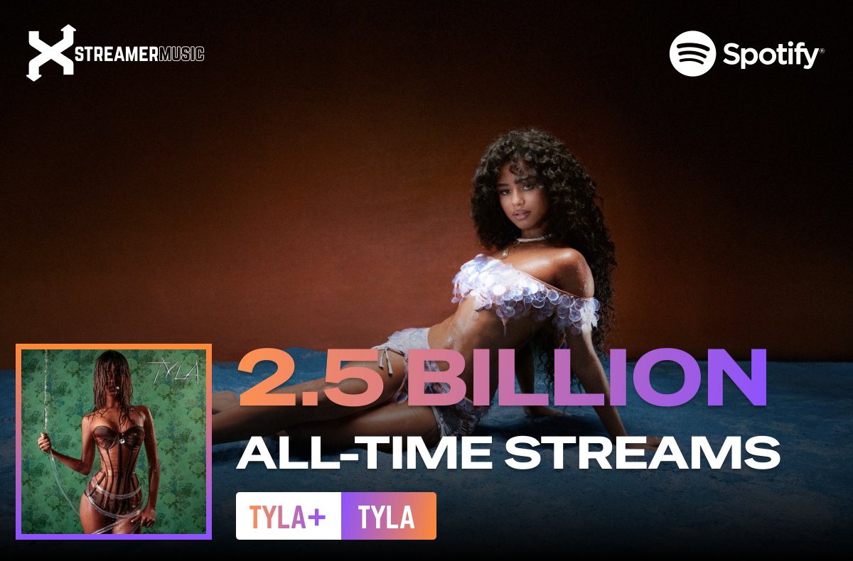 TYLA's self-titled debut album has reached 2.5 BILLION STREAMS globally on Spotify!

The most-streamed album by an African female artist in history.