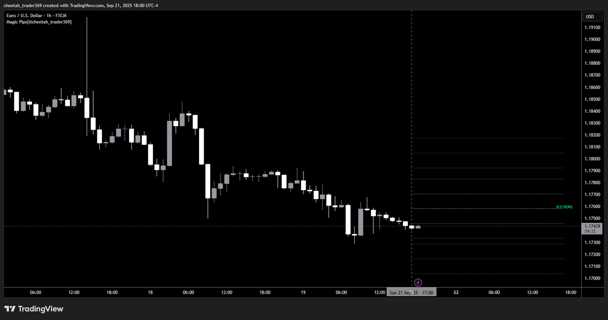 ICT_Cheetah's tweet photo. #MagiPips #369 #Goldbach #Po3 #EURUSD https://t.co/F88vWGCZNd