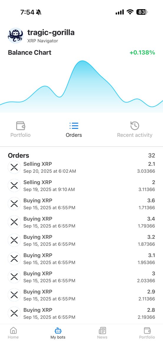 thewallstreetbull💸 tweet media