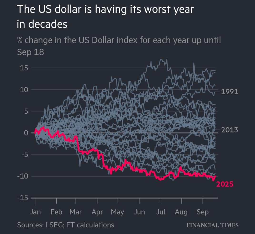 こんな、どん底のドルに対し約148円…。認めたくないですが、日本は危機的状況ですね…。 1990年のバブル崩壊から今まで、この国は一体何をしてたのか？  目先の株高で喜んでる場合ではないのでは…？