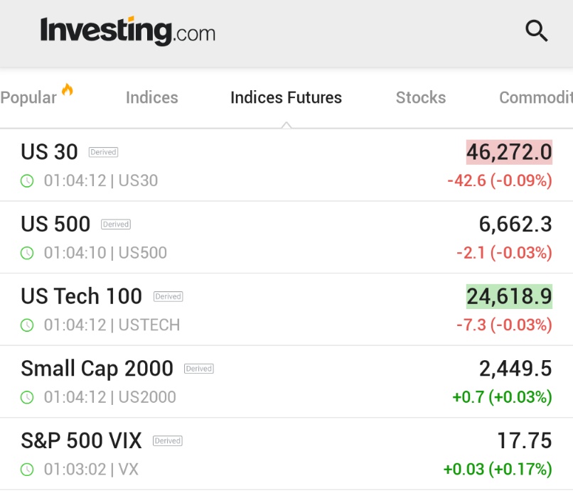 🚨 INVESTING : I futures azionari restano pressoché invariati nel commercio notturno di domenica mentre gli investitori si preparano a una settimana intensa.