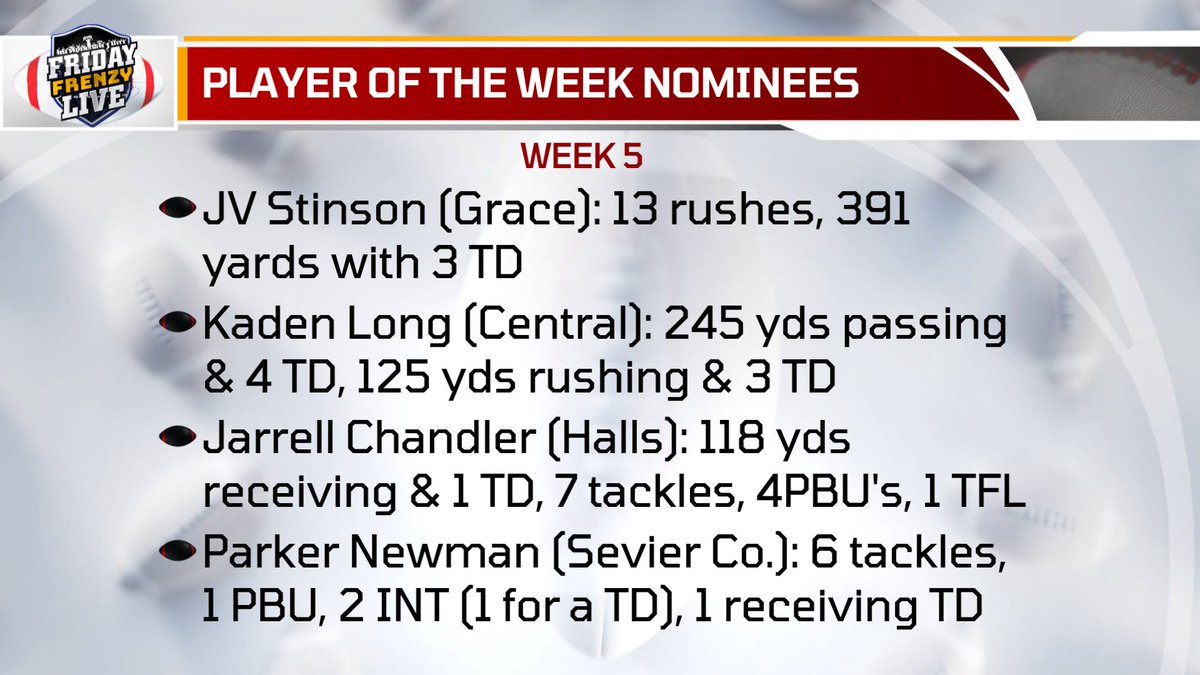 WATE Sports (@watesports) on Twitter photo It's time to vote for our Friday Frenzy Live Player of the Week!
wate.com/live-high-scho…
<a href="/GCARamsFootball/">Grace Christian Academy Football</a> <a href="/gcarams/">Grace Christian Academy</a> <a href="/KadenLong_6/">Kaden Long</a> <a href="/CHS_athletics__/">Central_Athletics_</a> <a href="/CHS_Bobcat_FB/">Knox Central Bobcats Football</a> <a href="/HallsRedDevils/">Halls High Football</a> <a href="/JarrellChandle2/">Jarrell Chandler</a> <a href="/SmokyBearFball/">Sevier County Smoky Bears Football</a> <a href="/ParkerN0491033/">Parker Newman</a> It's time to vote for our Friday Frenzy Live Player of the Week!
wate.com/live-high-scho…
<a href="/GCARamsFootball/">Grace Christian Academy Football</a> <a href="/gcarams/">Grace Christian Academy</a> <a href="/KadenLong_6/">Kaden Long</a> <a href="/CHS_athletics__/">Central_Athletics_</a> <a href="/CHS_Bobcat_FB/">Knox Central Bobcats Football</a> <a href="/HallsRedDevils/">Halls High Football</a> <a href="/JarrellChandle2/">Jarrell Chandler</a> <a href="/SmokyBearFball/">Sevier County Smoky Bears Football</a> <a href="/ParkerN0491033/">Parker Newman</a>