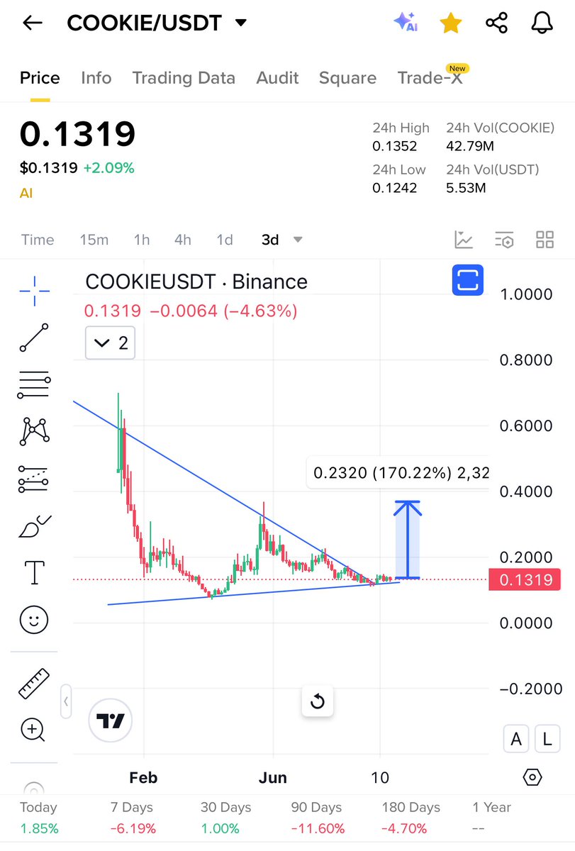 $Bb few 

Told u will come back to this 

Now 2x 

Next $Cookie ❤️