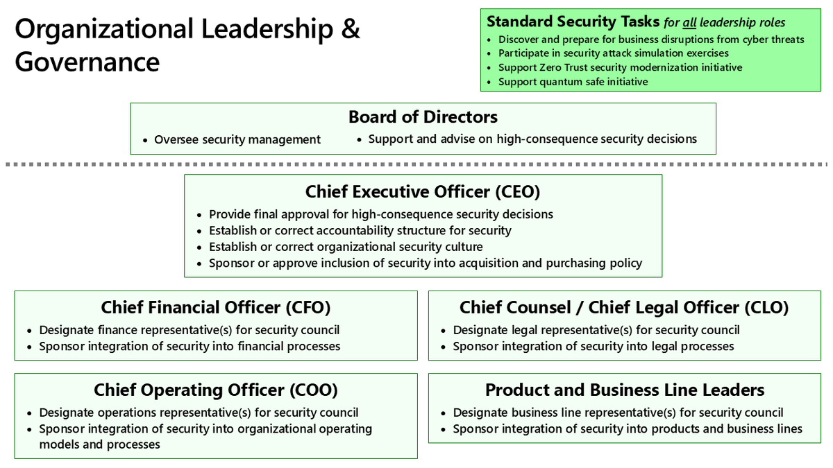 MarkSimos's tweet image. Want 4 hours of training on security roles and careers for a buck!?!?
Join me for a half day training session at BSides St. Pete (near Tampa FL) on Friday October 3
bsides-st-pete.sessionize.com/schedule