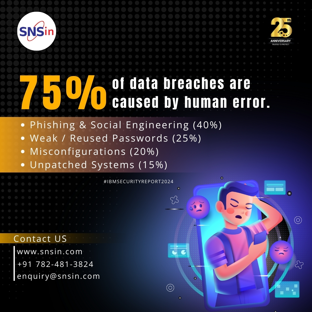 SolutionsSecure's tweet image. ⚠️ 75% of data breaches start with human error (IBM 2024)

Top causes: Phishing 40%, Weak Passwords 25%, Misconfigurations 20%, Unpatched Systems 15%

💸 Avg cost in India: ₹22+ crore

🔒 Fix: Zero Trust, MFA, patching &amp;amp; awareness!

#CyberSecurity #DataBreach #HumanError #SNS