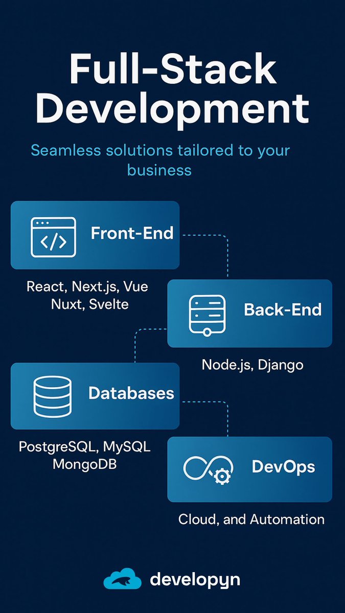developyn's tweet image. At Developyn, we craft seamless full-stack solutions tailored to your business. Scalable. Intuitive. Built to last. Let’s turn your vision into digital reality developyn.com/services/full-…
#FullStackDevelopment #TechSolutions #Developyn
