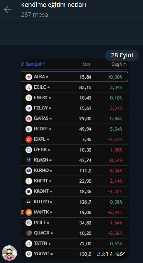 KYamacl's tweet photo. Güzel açtılar... takibe devam ...
#Tacir #TacirAI #Pramit #Piramit #Diamond #Quantum #Quantumfibonaccıaı #elmasformasyonu #Elmas #bist #bist100 #bist30 #hisse #SÜRPRİZTW #SÜRPRİZTWPLUS #route15dIAmond #route66dIAmond #borsa #XTUMY #XBANK #XGIDA #THYAO
https://t.co/AY603NRl6v https://t.co/a8tcabfDPS