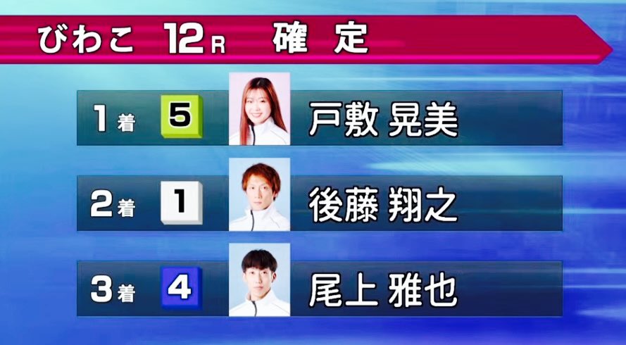 Kyo_WHiTE_ch's tweet image. 戸敷さん優勝おめでとう㊗️㊗️

今年初優出初優勝！

ぬーんさん
やったねー(^^)🙌
↓
@nun_7143 

#ボートレースびわこ
#優勝戦
#戸敷晃美