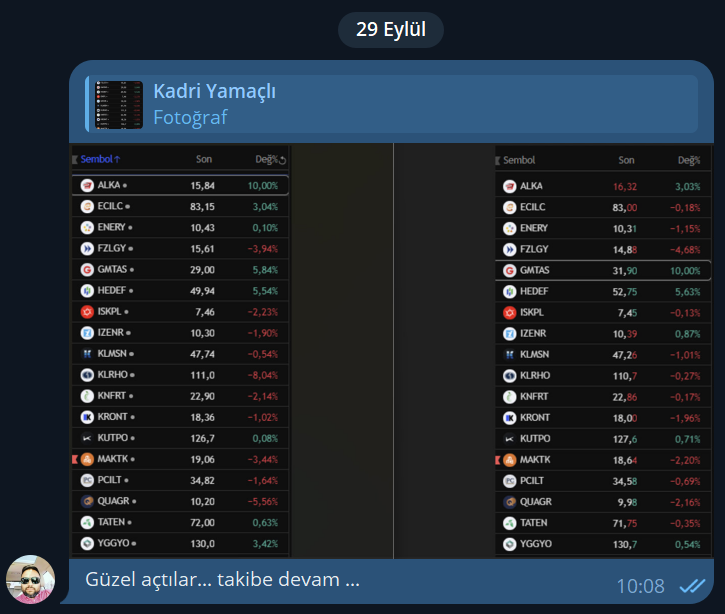 KYamacl's tweet photo. Güzel açtılar... takibe devam ...
#Tacir #TacirAI #Pramit #Piramit #Diamond #Quantum #Quantumfibonaccıaı #elmasformasyonu #Elmas #bist #bist100 #bist30 #hisse #SÜRPRİZTW #SÜRPRİZTWPLUS #route15dIAmond #route66dIAmond #borsa #XTUMY #XBANK #XGIDA #THYAO
https://t.co/AY603NRl6v https://t.co/a8tcabfDPS