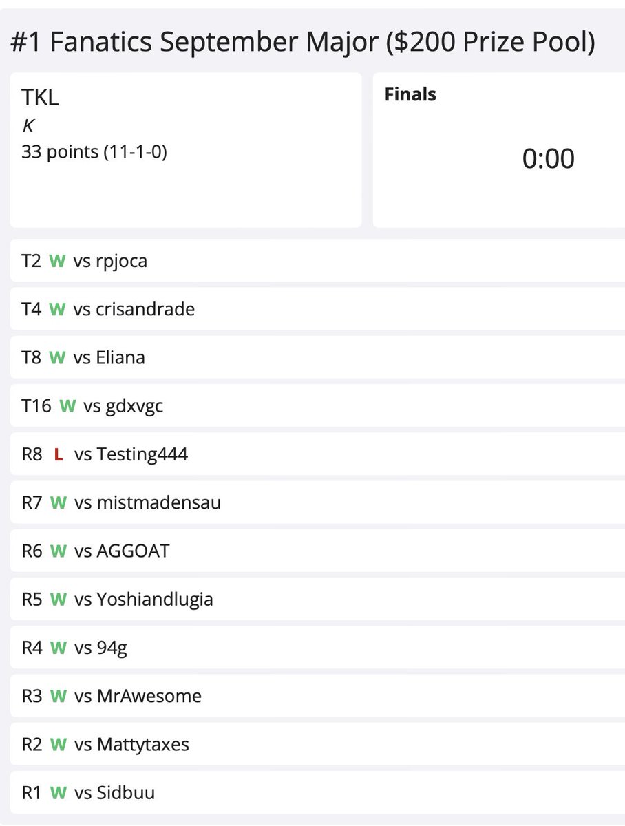 Today I won the <a href="/Number1Fanatics/">The Number One Fanatics</a> $200 prize pool tournament. With a little over 220 players this is by far my biggest accomplishment and I couldn’t be more proud. Went 11-1 with a previous variation of the Pittsburgh winning team.