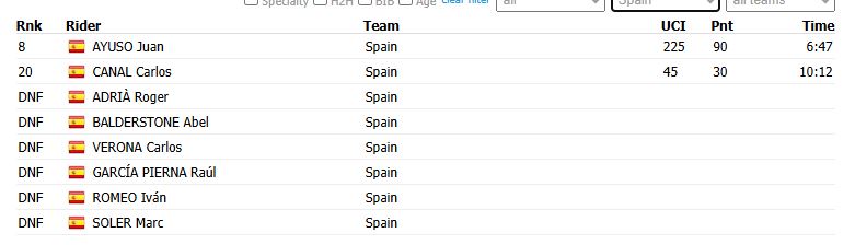 Ralphttcc's tweet image. Debut glorioso del bala