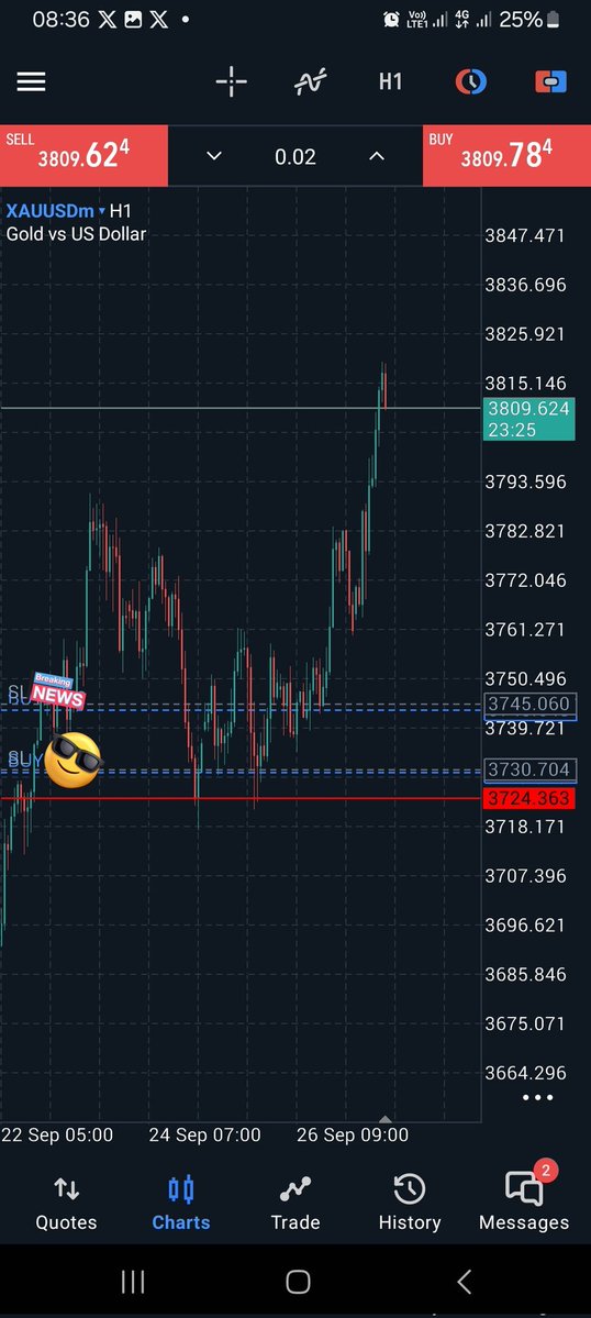Forever Bullish...
Will be holding till 
4,000 on Xauusd..

Tru$t