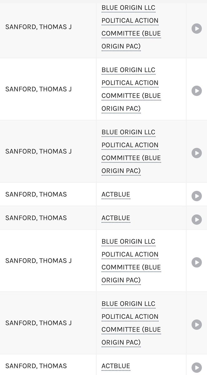 siscostwo's tweet image. 🚨When Democrat leaders label churches as hate organisations it’s only matter of time their followers go and burn churches down killing people.

Thomas Jacob Sanford is the example, he shot at church and injured many than burned the church down. 

Thomas is a hard core democrat…