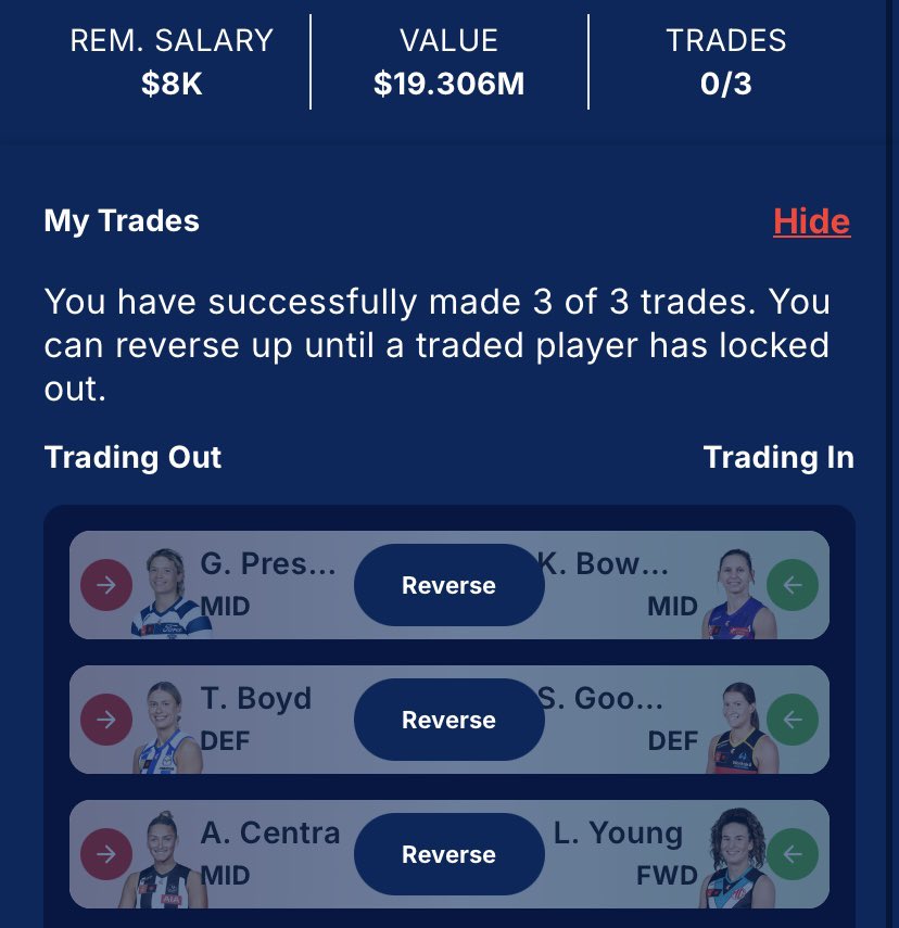 #AFLWFantasy Round 7 Trades! ♻️

Prespakis ➡️ Bowers
Boyd ➡️ Goodwin
Centra ➡️ Young

Pretty happy with the trades this week. Bowers great score on her return to my team, along with Goodwin. Young disappointing and cash gen really drying up.

Hope you guys had a great Round 6!