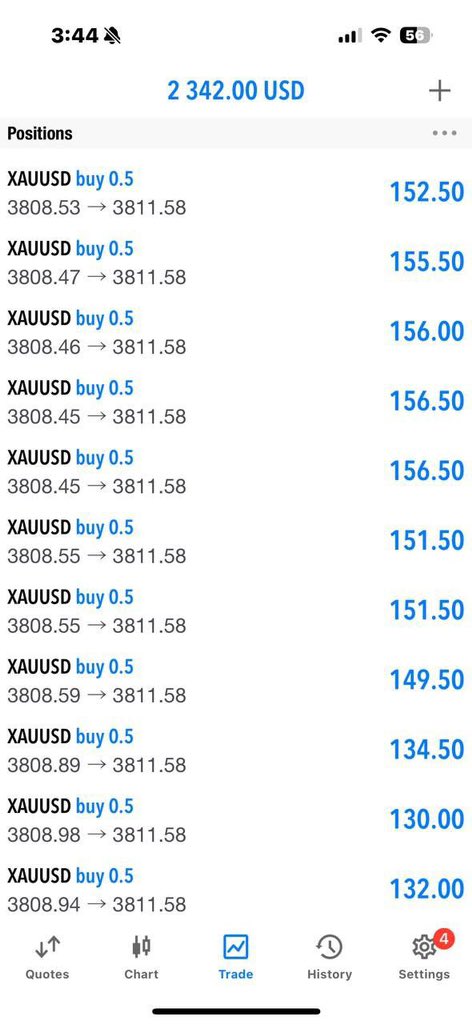 TP is Coming ! Thats a good zone and the reward of patience 

+35PIPS ! You can close half and set breakeven now !
