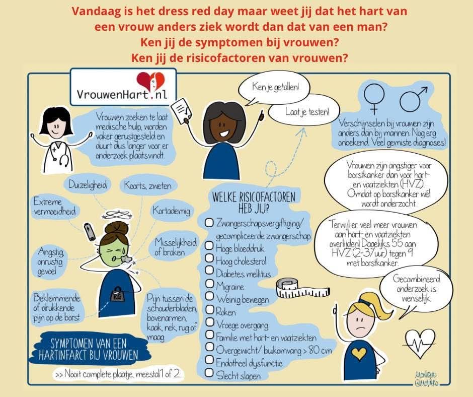 #vrouwenhart 
Omdat mannen en vrouwen nu eenmaal toch net wat anders in elkaar blijken te zitten....(niet alleen in gedrag 😉🤣)