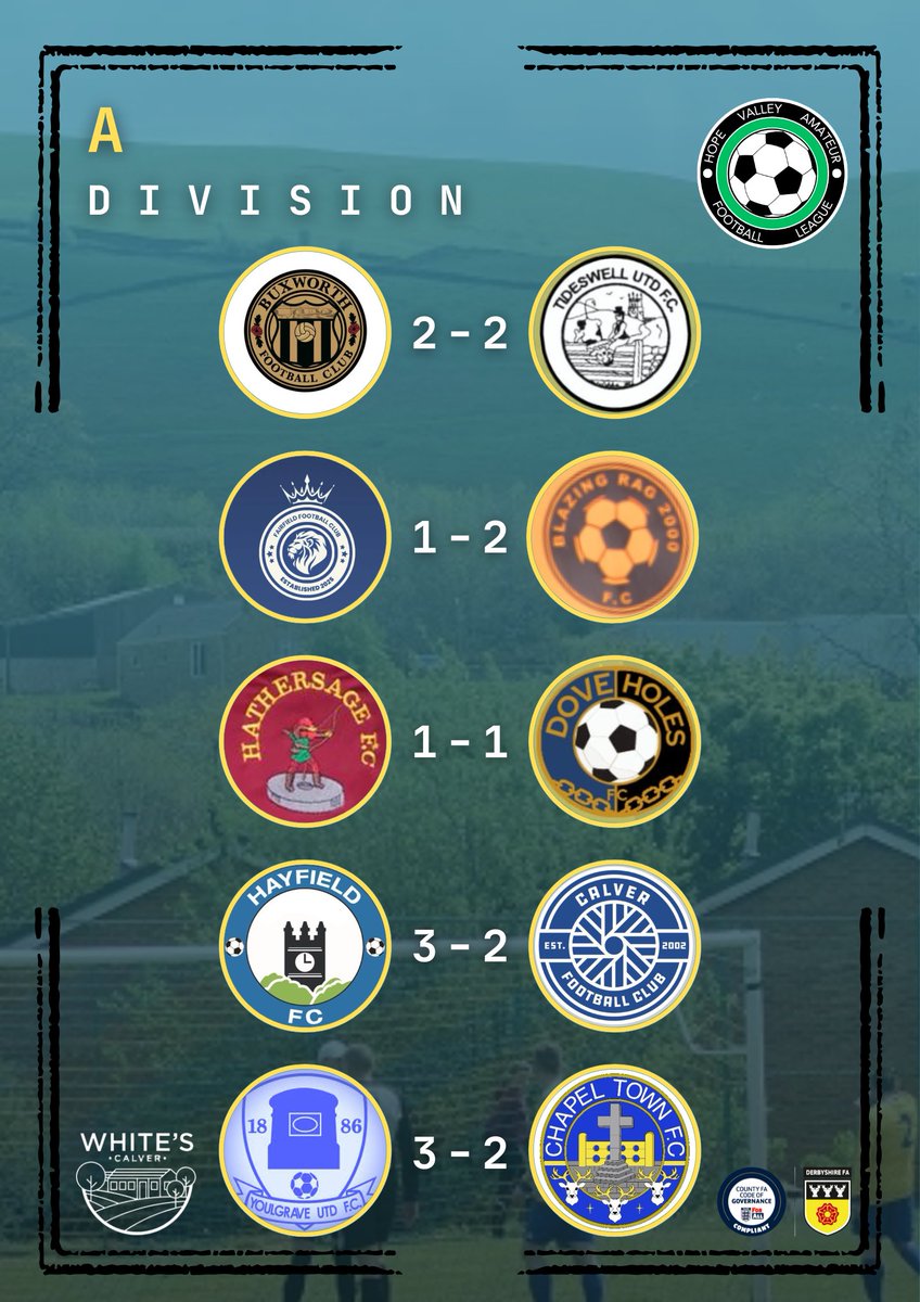 WHAT A WEEKEND 🔥

With an average of 4.55 goals per game, the league has never been in a better place for neutrals to get a proper footballing fix each weekend. 

Here's how everyone got on 👇

buxtonadvertiser.co.uk/sport/goals-ga…