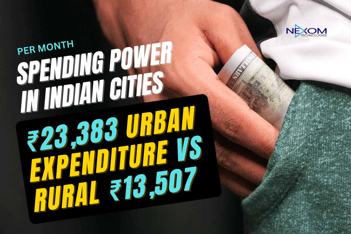 technexom's tweet image. Urban India spends ~₹23,383/month vs rural at ~₹13,507 — the spending gap reveals much more than just numbers. 💡
Read More - nexom.tech/blogsdetails/?…
#SpendingPower #UrbanVsRural #IndiaEconomy #ConsumerTrends #Nexom #TechInsights #MarketAnalysis #DigitalIndia #DataDriven