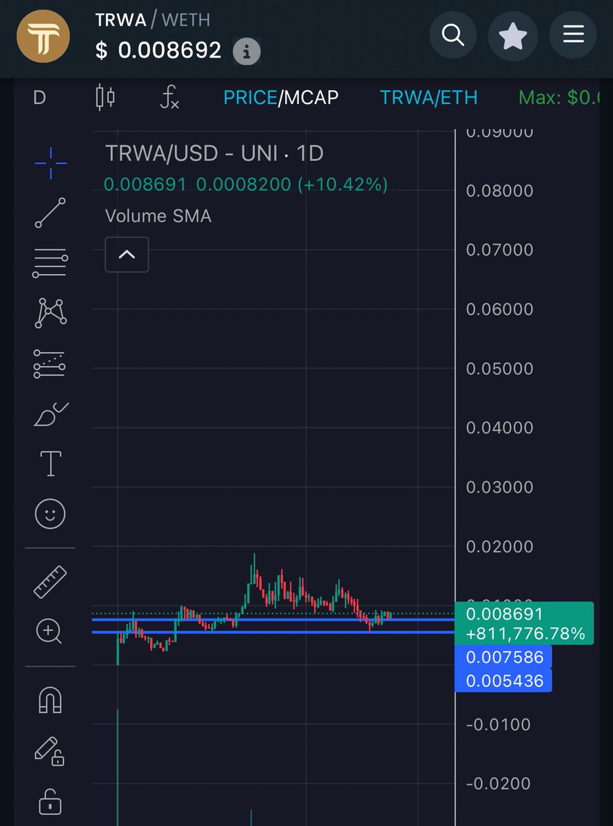 moneymancalls's tweet photo. $TRWA to new all time highs soon. This is a multi billion $ project with insane partners and higher Yield then projects at billions. 

$TRWA is the $ONDO of UAE just 100x cheaper for now. https://t.co/KqrQXKb1q2