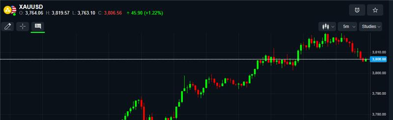 Daniel_Matt_22's tweet photo. #GOLD  has rallied to a record high of $3819.85 this morning partly buoyed by this shutdown uncertainty, with the lead up to China’s Golden Week (October 1-7th) also historically bullish for metals.

JOIN US NOW👇🎯
https://t.co/pDPGZ6Rp4F

#XAUUSD #Xauusdgold #Altin #ONS https://t.co/O7Wfs9vr7F