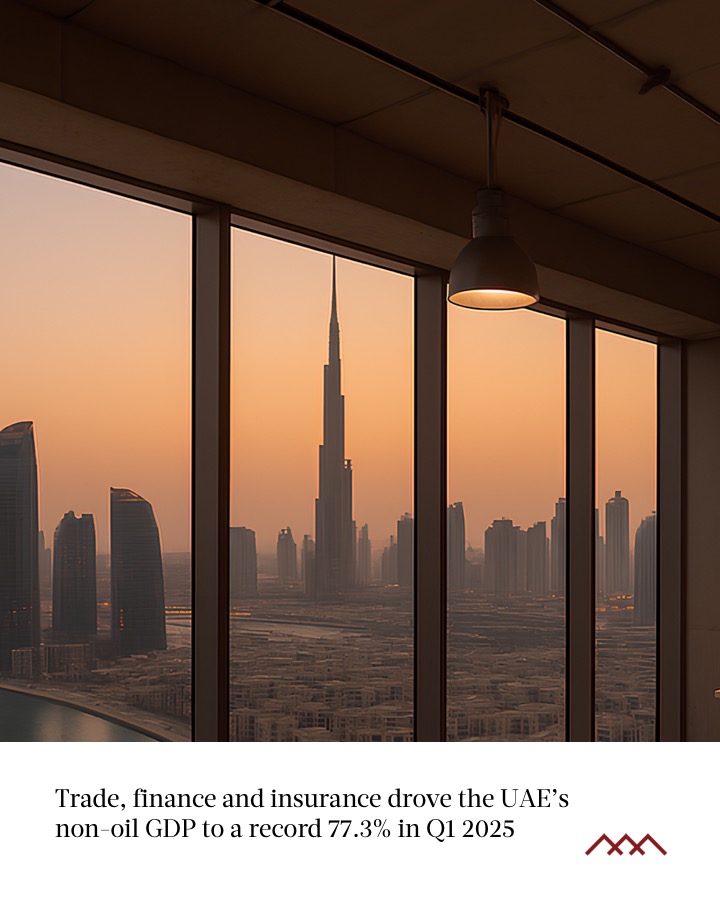 Seed Group (@seedgroupme) on Twitter photo UAE’s non-oil GDP hit 77.3% in Q1 2025, led by trade, finance, manufacturing (+7.7% YoY), and construction. Finance & insurance grew 7.0% YoY. More insights here: seedgroup.com/2025/09/trade-… UAE’s non-oil GDP hit 77.3% in Q1 2025, led by trade, finance, manufacturing (+7.7% YoY), and construction. Finance & insurance grew 7.0% YoY. More insights here: seedgroup.com/2025/09/trade-…