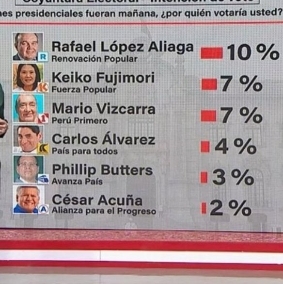 Y de pronto la derecha creó a otro Vizcarra... Vaya imbéciles... 🤦