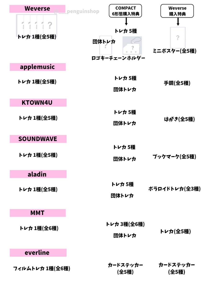 K-POP予約情報🇰🇷 on X: 