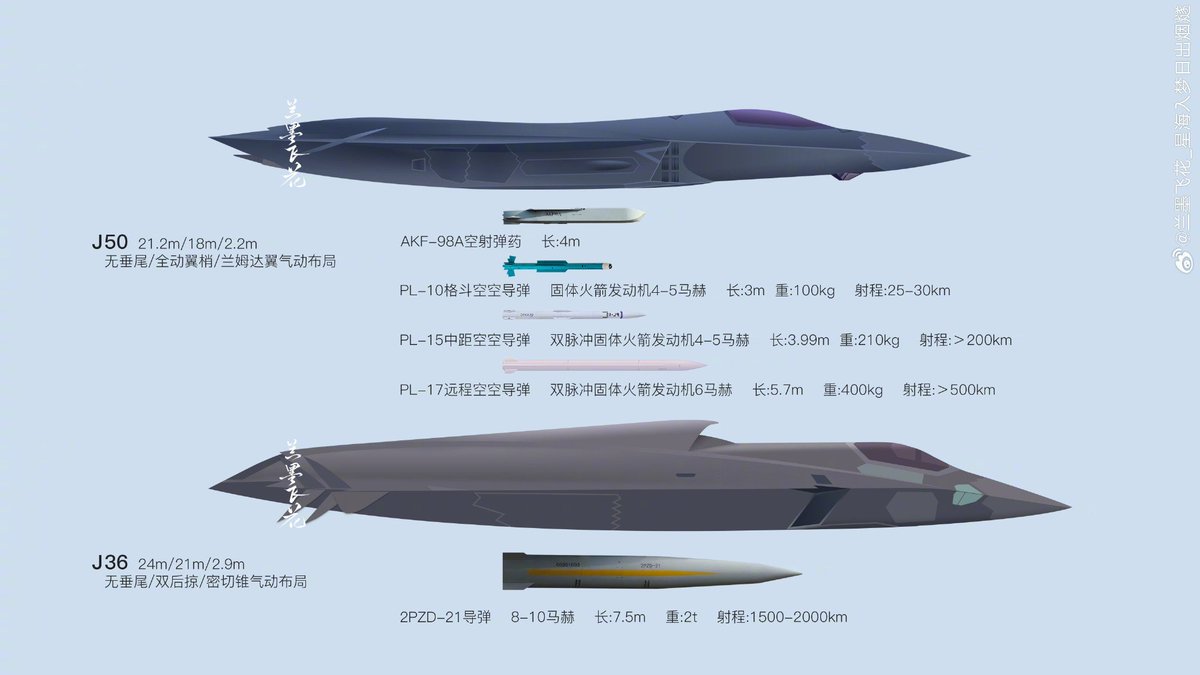 Xaraphim's tweet image. the time has come for me to give input on the chinese fighters that nobody has asked for , if i misspeak @the_engi_nerd will flog me with rebar

If this thread does well, I may do a detailed breakdown on a adaptive turbine cycle for the nerds 

in general fighter jets are defined…