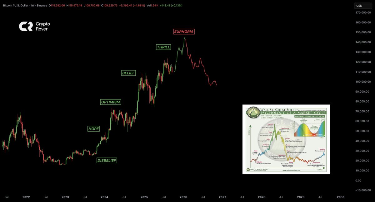 Bitcoin is about to enter the final wave of excitement.

Are you ready?