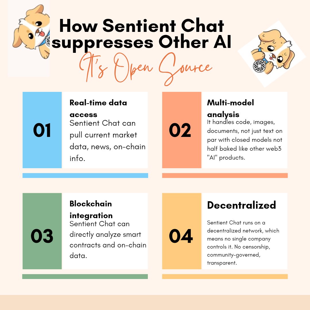 0xFATIMAH0's tweet image. @sentient_chat works Better than other closed Ai,Since it’s built by the community and stays open,it’s more transparent and keeps getting better.
It is linked to a huge #Open_source network (GRID) with over 100 partners that provide real time and up-to-date data across domains.
