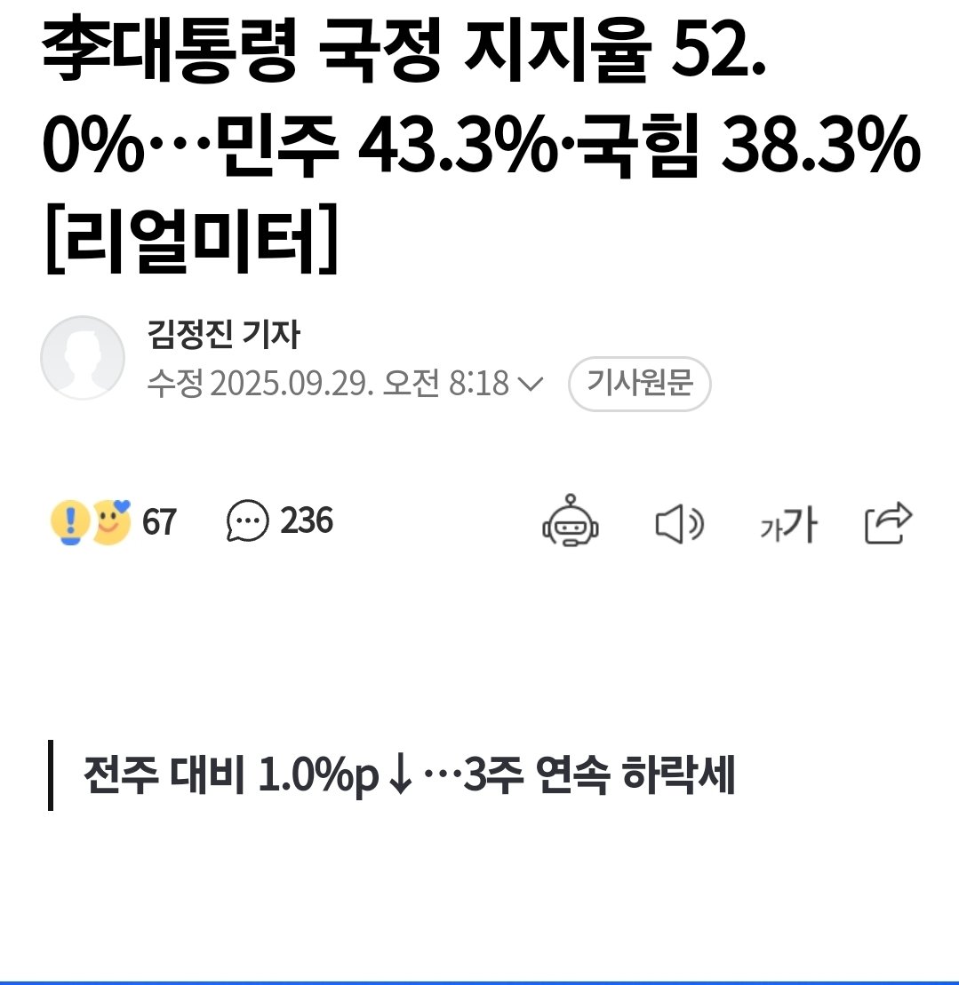 국정 지지율 52% 민주 43% 내란 38% 계속 지지율 좁혀지고 있어요. 정청래 체제에서 지방선거 치르면 정부, 당도 망합니다. 민주당 정신 차리세요. 70만 유령당원"취재", 수사하고 있어요. 더 민주 혁신위라도 자체 조사 해결해 비대위 체제로 가야 합니다. 선거 막판 터지면 되돌릴 수 없습니다