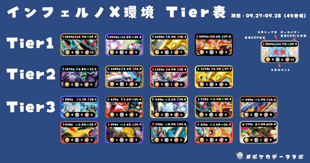 Highlights by ポケカ飯🍚優勝デッキまとめブログ (@pokekameshi