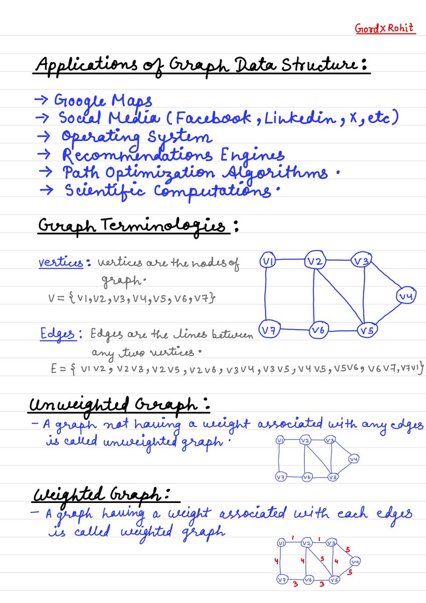 gordx_ux's tweet photo. Graph Data Structure :
Basic Concept You Must Know before solving Question 
- Graph
- Application of Graph
- Weighted Graph
- Unweighted Graph
- Undirected Graph
- Directed Graph
- Unweighted Undirected Graph
- Weighted Undirected Graph
- Unweighted Directed Graph
- Weighted Directed Graph
- Cyclic Graph
- Acyclic Graph
- Tree

#dsa #datastructure #100DaysOfCode #buildinpublic