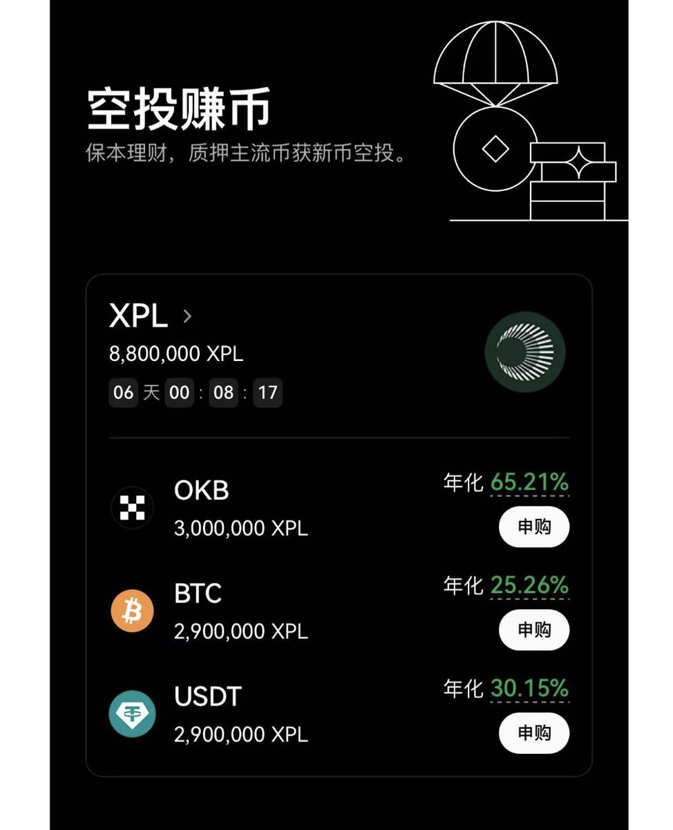 OKX 空投赚币」第二期上线！ 奖池880w 枚$XPL 支持质押：BTC / USDT / $OKB  年化挺高，适合闲置资金对小白用户太友好了，利好@star_okx @Mercy_okx